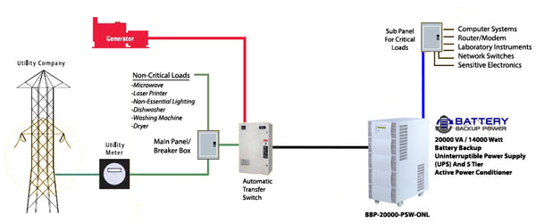 UPS And Generator On Automatic Transfer Switch Wiring Diagram
