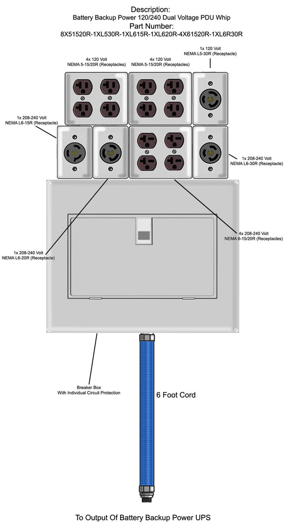 120/208-240 Volt AC PDU (Power Distribution Unit) With ... nema l5 20r wiring diagram 