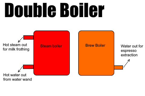 Dual Boiler