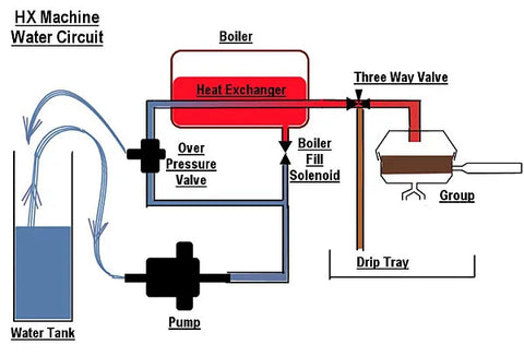 Rotary Heat Exchanger Pump Diagram