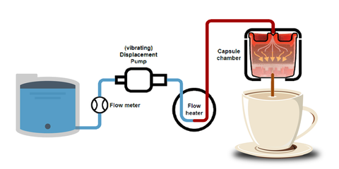 Rotary Heat Exchanger Pump Diagram