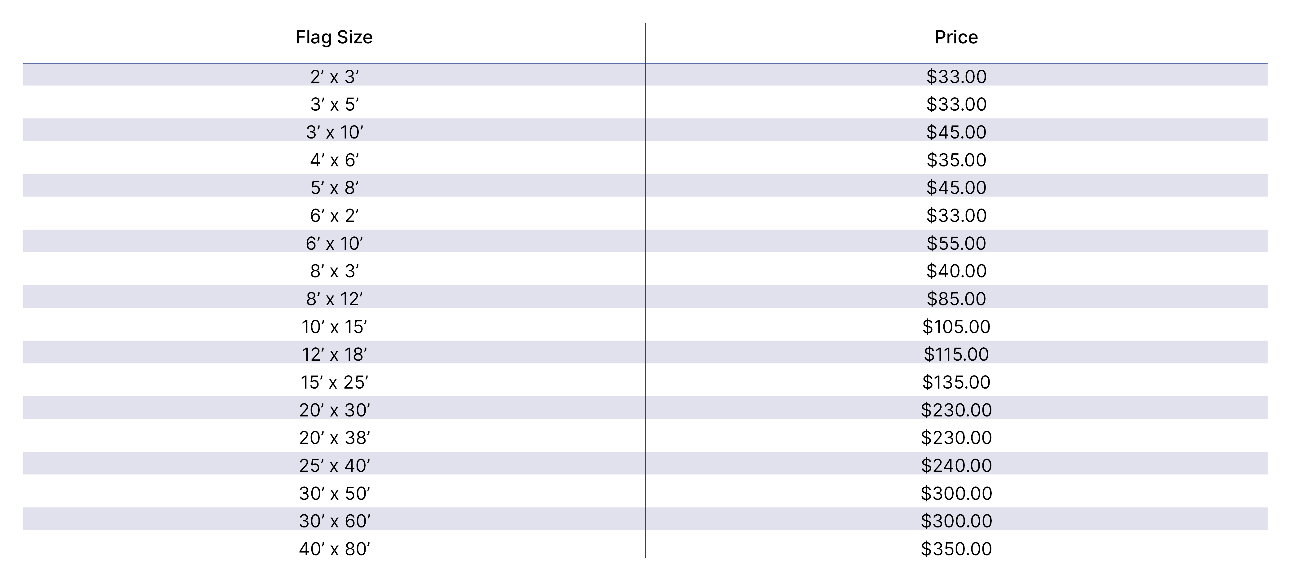 Colonial Flag Rotations pricing table.