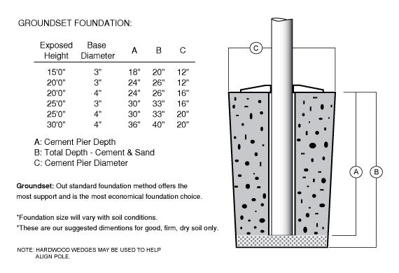 Residential Foundation Drawing