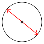 Choose Your Retainer Size by Your Flagpoles Diameter