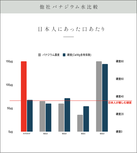 他社バナジウム水比較