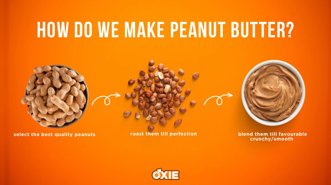 How Do We Make Peanut Butter