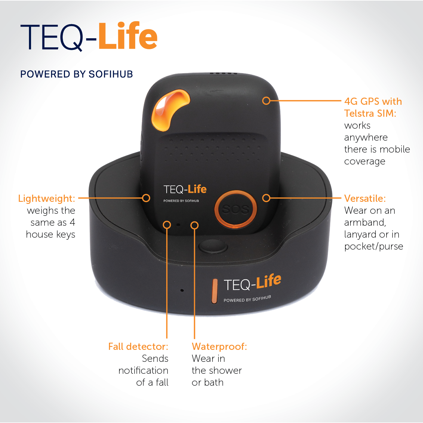 Buy TEQ-FallsAlert: Fall Detection Device