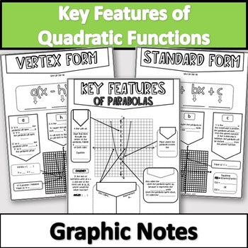 Key Features of Quadratic Graphs & Functions Graphic Notes