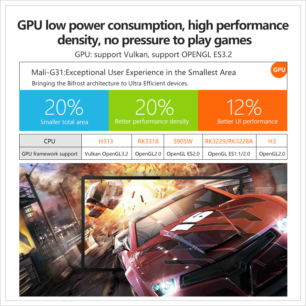 x96q GPU