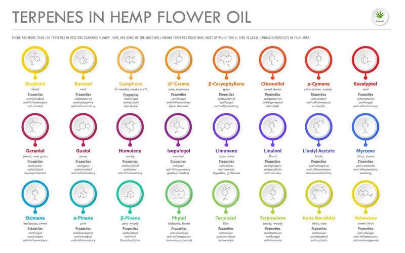 Hemp Flower