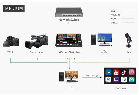 Feelworld L4 -8