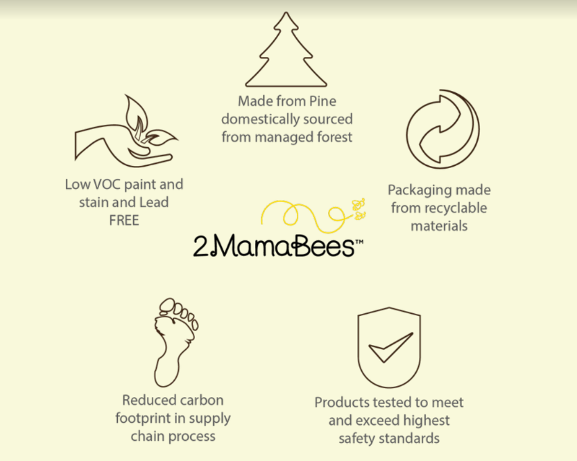 2 mama bees facts