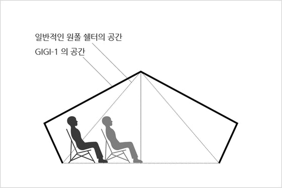 향상된 공간 면적