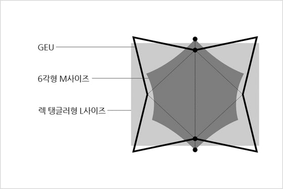 이상적인 터프 사이즈