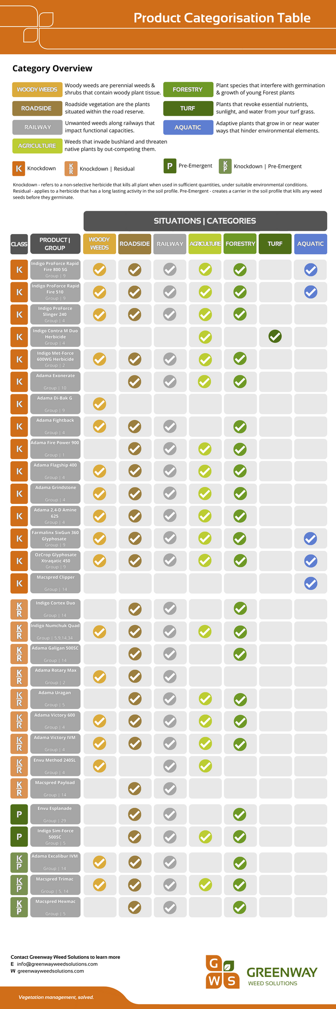 GWS Product Reference Guide