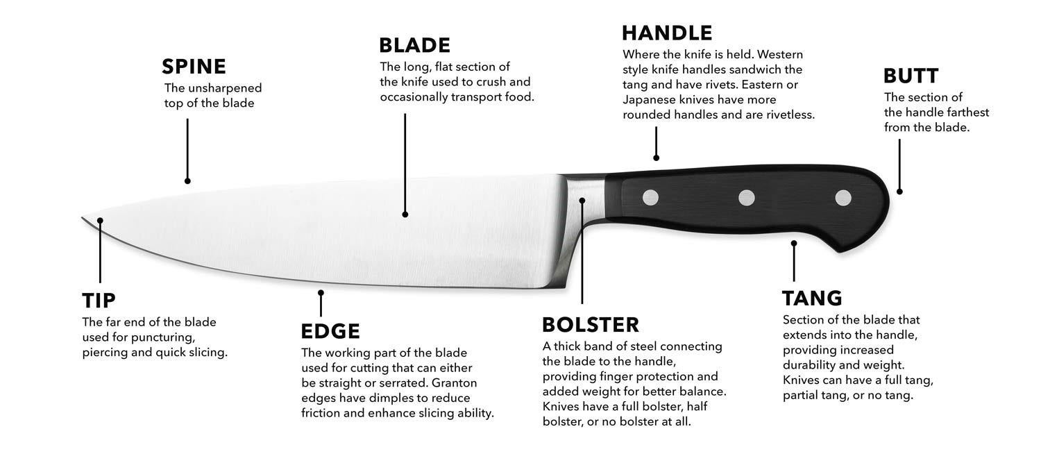 The Anatomy of a Chef's Knife