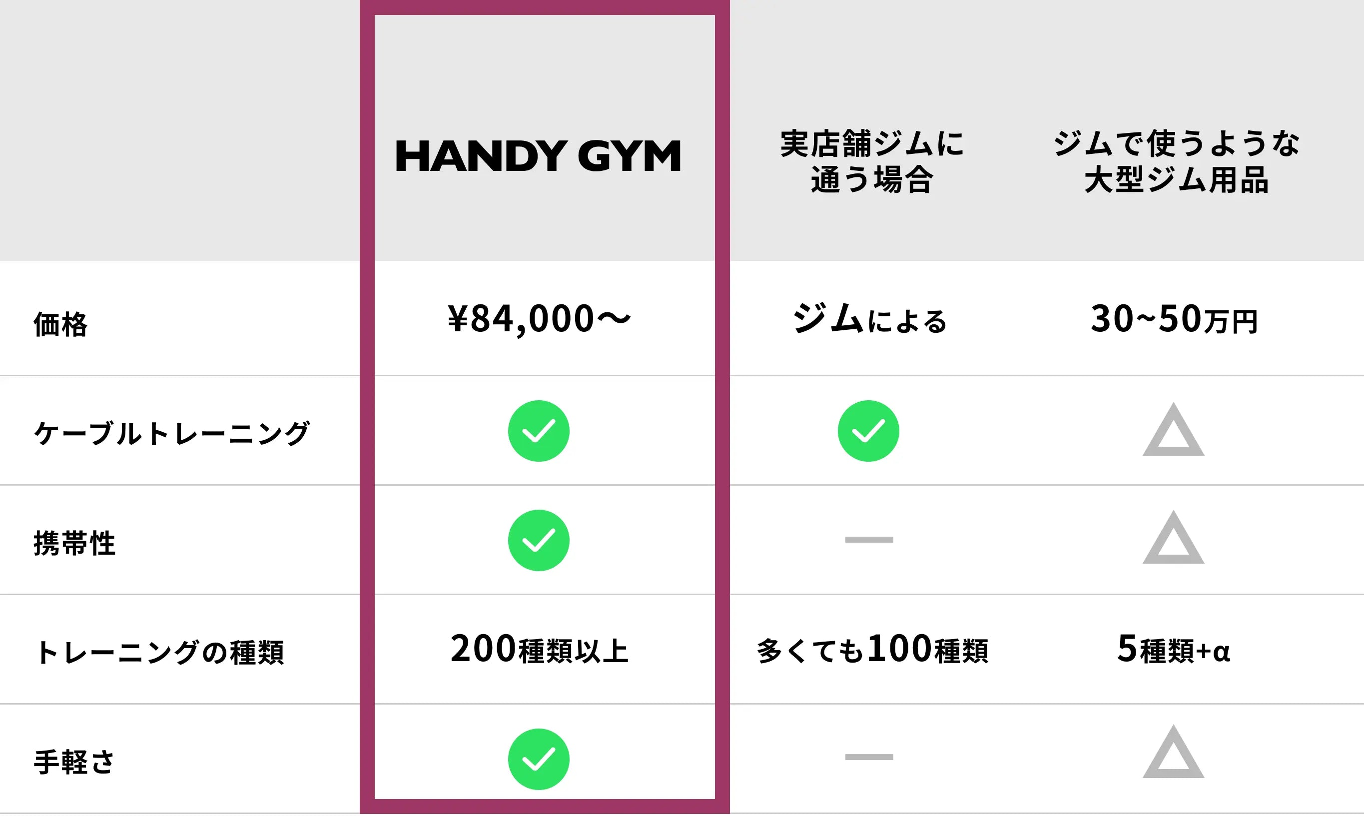 HandyGymとは – Handy Gym