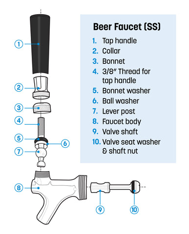 expanded Coldbreak draft beer faucet, standard