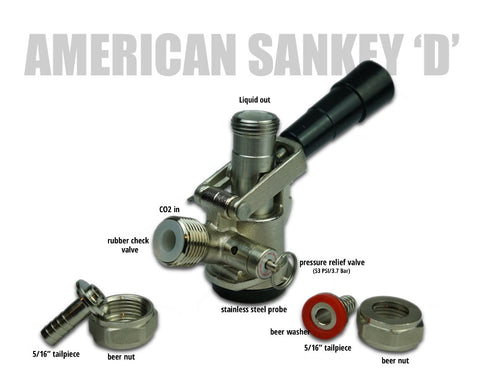 American snaky d coupler diagram