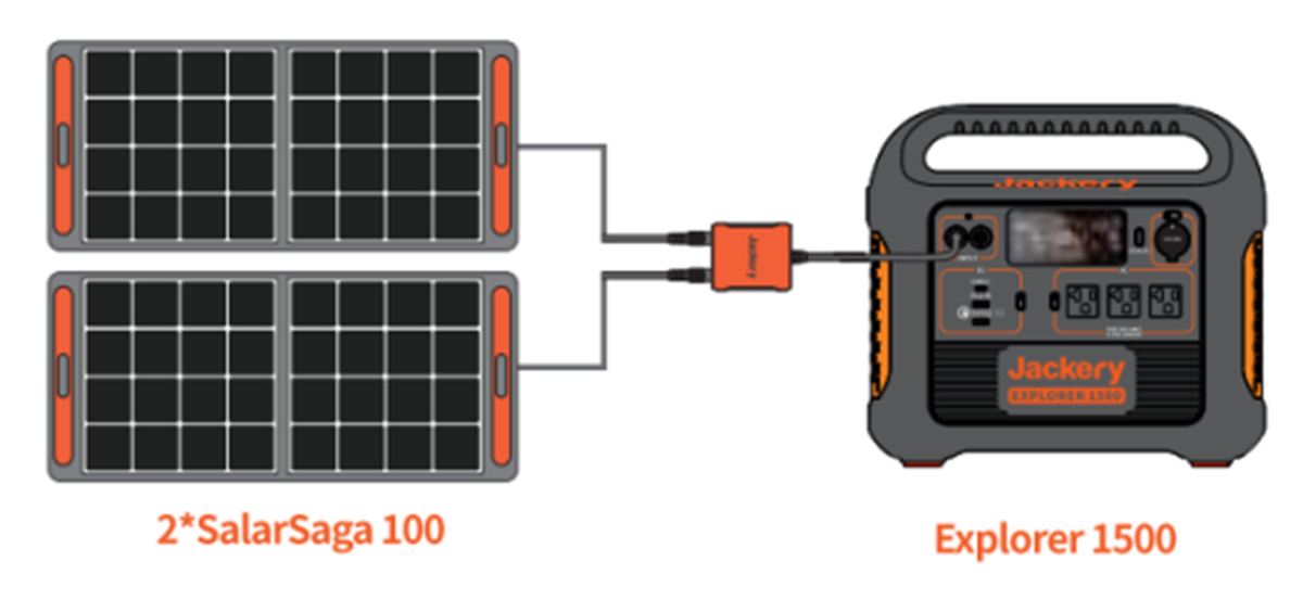 Explorer 1500 + 2*SolarSaga 100