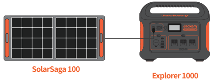 Explorer 1000 + 1*SolarSaga 100