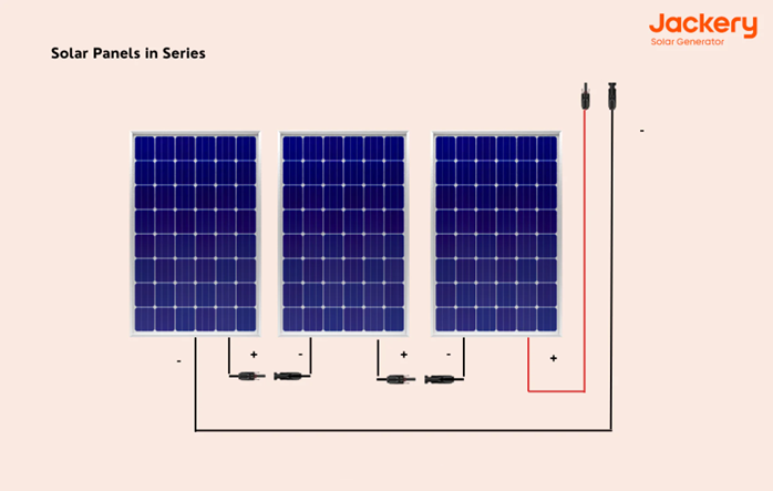 Cos'è la Connessione in Serie dei Pannelli Solari