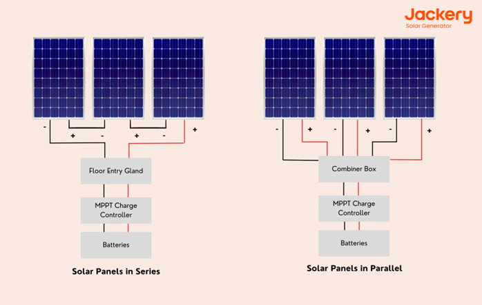 Serie VS. Parallelo: Connettori MC4