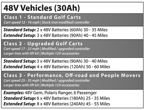 Allied 48v lithium battery set & charger - club car