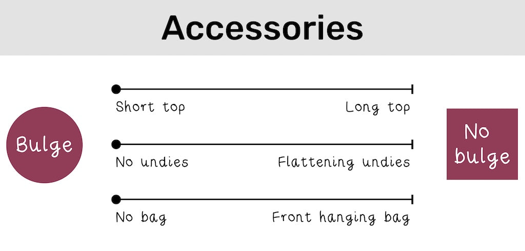 Accessories: 3 scales from 'Bulge' to 'No bulge' - Short top to Long top; No undies to Flattening undies; No bag to Front hanging bag