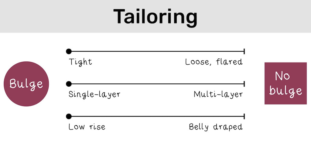 Tailoring: 3 scales from 'Bulge' to 'No bulge': Tight to Loose, flared; Single-layer to Multi-layer; Low rise to Belly draped