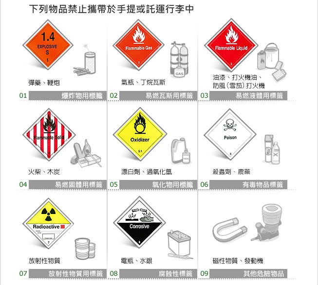 不得上飛機的危險物品