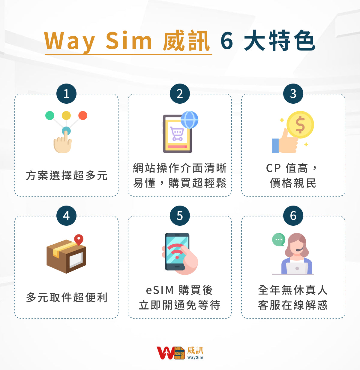 韓國 SIM 卡推薦：Way Sim 威訊