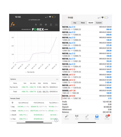 Pip Club Expert Advisor Performance in 2023