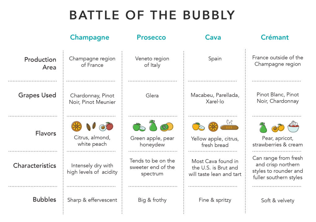 Battle of the bubbly