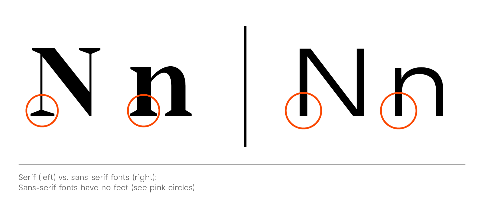 serif vs. sans-serif font