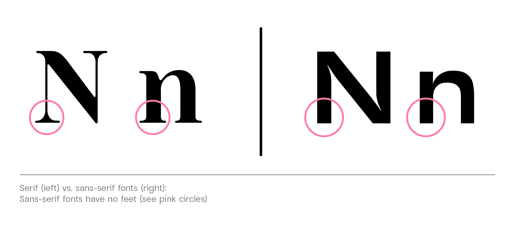 difference sans vs sans-serif font