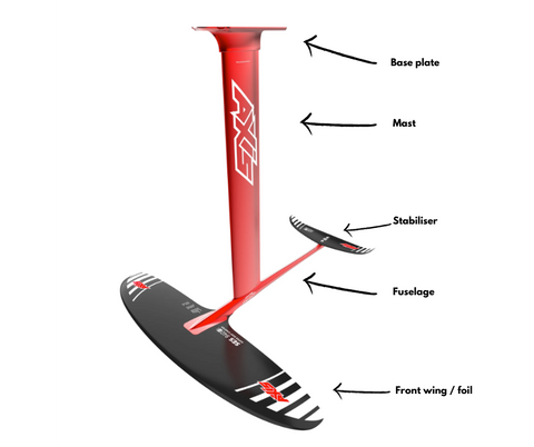 image of a Super Easy Start Axis hydrofoil with parts labeled