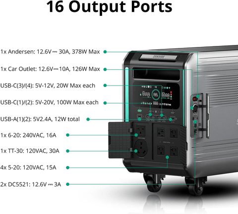 zendure 4600 charging ports