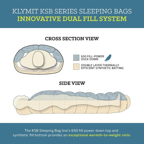 Klymit KSB Sleeping Bag
