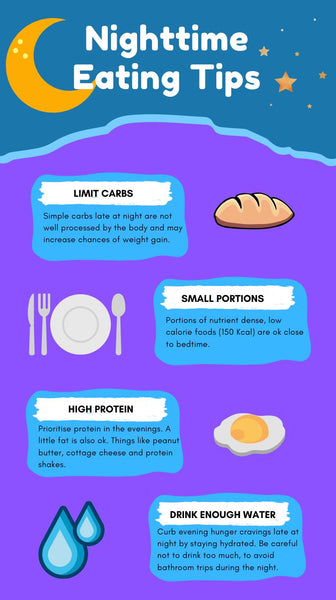 Night-time eating tips infographic