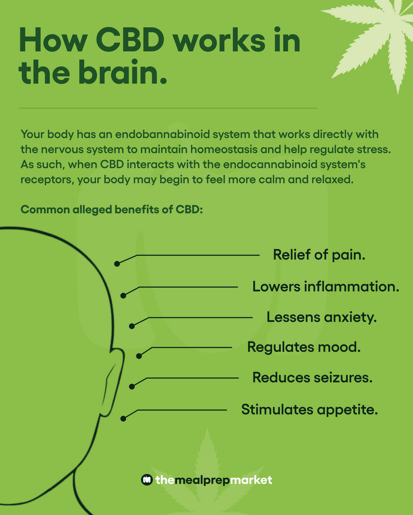 How CBD works in the brain