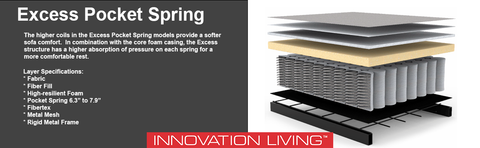 Innovation Living Excess Pocket Spring Construction