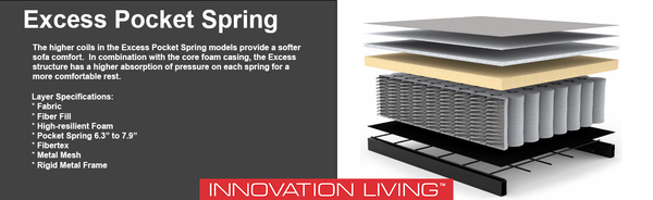 Innovation Living Excess Pocket Spring Sofa Bed Construction