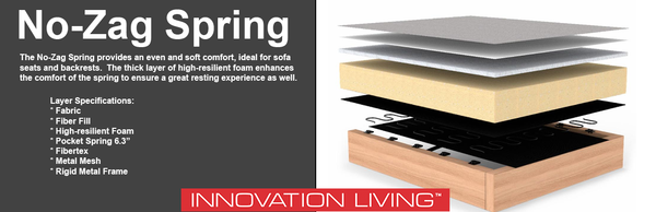 Innovation Living No-Zag Spring Sofa Bed Construction