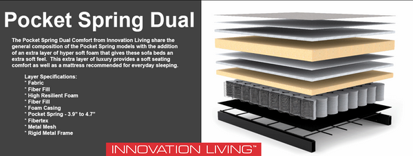 Innovation Living Pocket Spring Dual Sofa Bed Construction