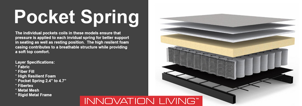 Innovation Living Pocket Spring Layers