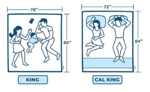 Comparison of King and California King Mattress Sizes