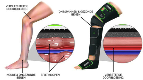 Luftkompressionsmassage-Beinmassagegerät