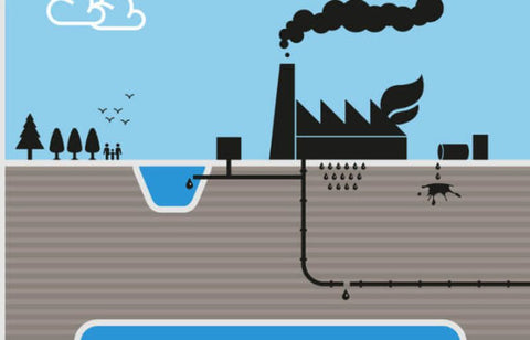 Environmental-Risks-of-Groundwater-Pollution-and-Over-Extraction