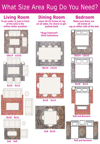 Dining Table Rug Size Chart